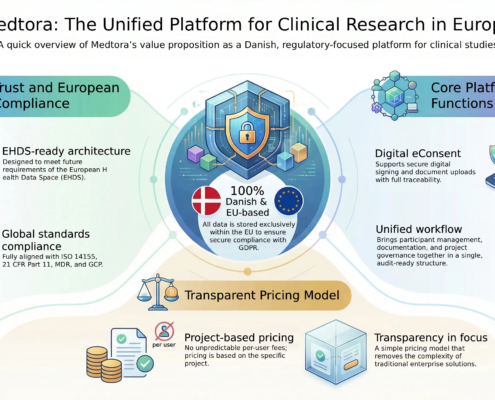 Medtora Unified European Clinical Platform